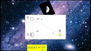 Curso de Astrofísica y Técnicas de Observación Astronómica Clase Nro. 1, Parte 1
