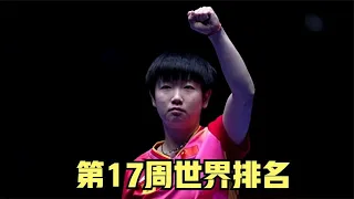 国际乒联公布了乒乓球运动员2024年第17周世界排名