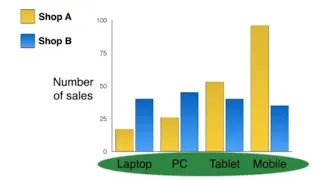 IELTS-Simon-Writing-Task1-Academic-part-3 Bar charts