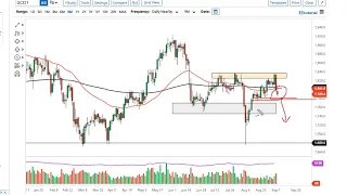 Gold Technical Analysis for September 09, 2021 by FXEmpire