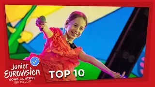 TOP 10! MOST WATCHED IN FEBRUARY 2017 - JUNIOR EUROVISION SONG CONTEST