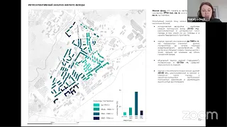 Защита проектов первого выпуска программы "Управление проектами территориального развития"