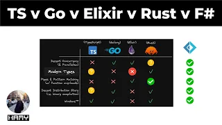 A Brief Comparison of Modern Programming Languages - TypeScript vs Golang vs Elixir vs Rust vs F#