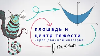 Найдем площадь и центр тяжести через двойной интеграл