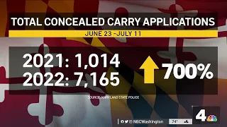 Requests for Concealed Carry Permits in Maryland Spike | NBC4 Washington