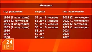 Когда теперь на пенсию? | Новости | ТВР24 | Сергиево-Посадский район