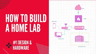 Building an infosec IT Home Lab #1 | Lab design