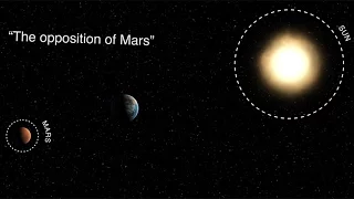 The Opposition of Mars explained