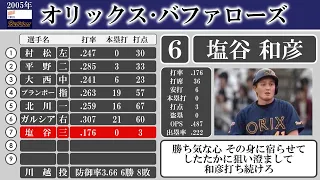 2005年開幕戦 オリックス・バファローズ 1-9応援歌【AIきりたん】