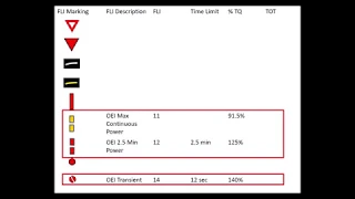 Lakota FLI Limits Explained