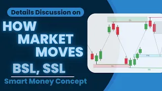 BSL SSL, How market Moves | SMC Concept | Option Trading | Indian & Forex Market