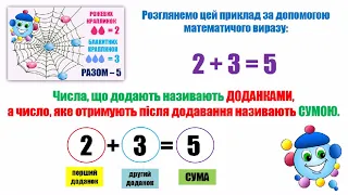 Дія додавання Назви компонентів дії