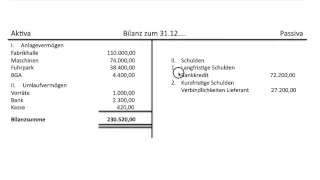 Bilanz, Bilanzaufbau, Aufbau, Erklärung des Postens Eigenkapital (Grundlagen Buchführung FOS / BOS)