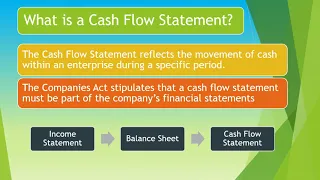 Accounting Grade 12 - Cash Flow Statement