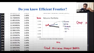 CFA Level I - Portfolio Management - Efficient Frontier!