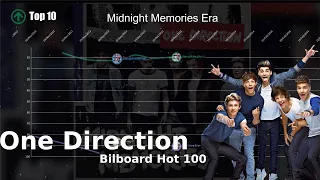 One Direction | Bilboard Hot 100 Chart History (2012-2023) [Including Solo Careers]