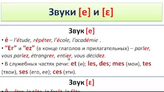 Французский язык. Уроки французского #7: Правила чтения. Краткое пособие (2)