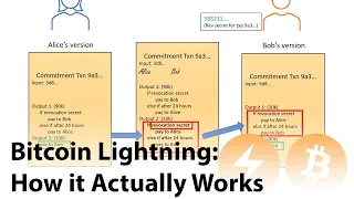 Bitcoin Lightning Network Explained: How it Actually Works