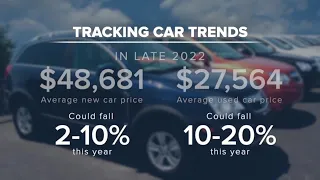 Experts say the car prices are starting to "normalize."