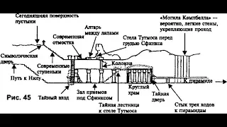 Под Сфинксом найден Зал Свидетельств