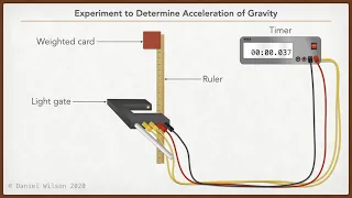 Acceleration of free fall experiment with light gate