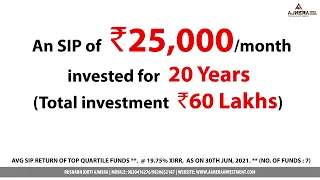 SIP INVESTMENT,  25000 SIP EVERY MONTH FOR 20 YEARS BECOME 6 CR AS ON 30TH JUNE 2021 XRR IS 19.75%