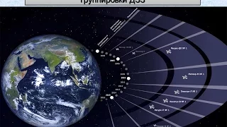 Российская космическая система ДЗЗ из космоса: состояние, перспективы развития