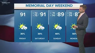 Payton's Friday Forecast: Hot and Humid Weekend, Rain Possible