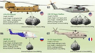 Top 10 Heavy Lift Cargo Helicopters (2020)| Military Helicopters with Highest Payload Capacity