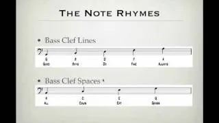 How To Read Music - Bass Clef