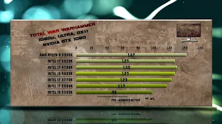 3950X vs 5820K vs 4790K vs 4690K vs 3770K vs 2600K vs 2500K