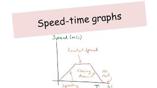 Speed-Time Graphs - IGCSE Physics