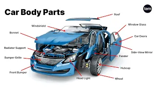 Car Body Parts Name and Their Functions Explained | Car All Parts Name | The Engineer's Mess