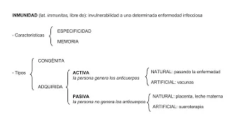 Inmunología 02 - Inmunidad y vacunación