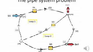 Webinar on Pipe networks - Example