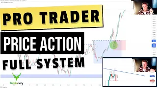 How Professional Traders use Price Action & Candlesticks to find trades