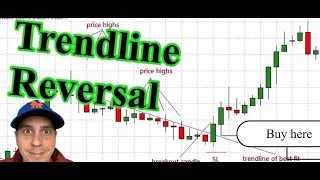 TrendLine Reversal Strategy