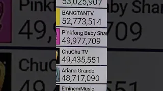 Pinkfong Hits 50M Subscribers!