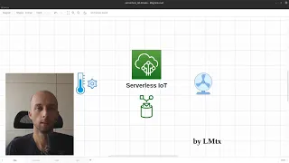 Serverless Internet of Things system design example using the AWS IoT