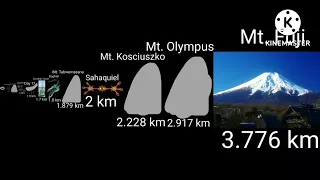ULTIMATE Size Comparison 2022 (Part 11.1) [Fan Suggest] 1 km - 960 km 3D 4K 60FPS