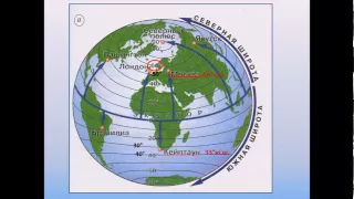 Географические координаты