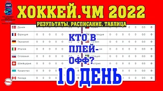 Кто вышел в 1/4 ЧМ по хоккею 2022? Результаты 10 дня. Таблица. Расписание.