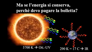 Se l'energia si conserva, perché devo pagare la bolletta?