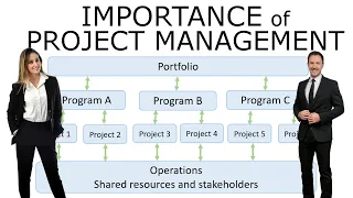 The Importance of Project Management |  PMBOK Video Course 1.2 | PMP Training