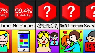 Probability Comparison: School Rules