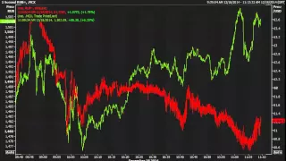 Реакция рынка на пресс конференцию Путина 18 декабря 2014 онлайн