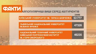 Вступна кампанія 2021: українці визначили топ-3 вишів