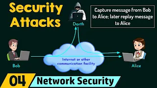 Security Attacks