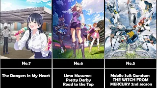 Top 30 Most Anticipated NEW Anime of Spring 2023
