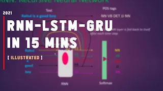 AN ILLUSTRATED GUIDE TO RNN - LSTM - GRU || NLP